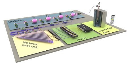 中國科學(xué)家勇攀量子計(jì)算高峰，攜手物聯(lián)網(wǎng)技術(shù)邁向“量子霸權(quán)”新時(shí)代