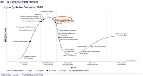 從量子通信到量子計(jì)算 中國量子信息技術(shù)如何“量”力前行