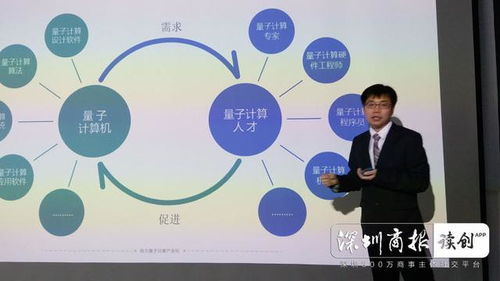 輕如鴻毛，算力超前 深圳量旋科技發(fā)布僅14千克便攜式量子計(jì)算機(jī)雙子座mini，引領(lǐng)物聯(lián)網(wǎng)技術(shù)研發(fā)新紀(jì)元